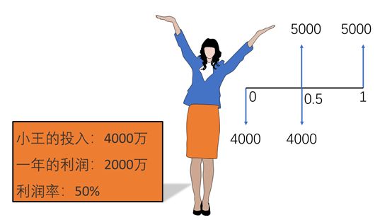 怎么靠工程赚钱,工程怎么干最赚钱