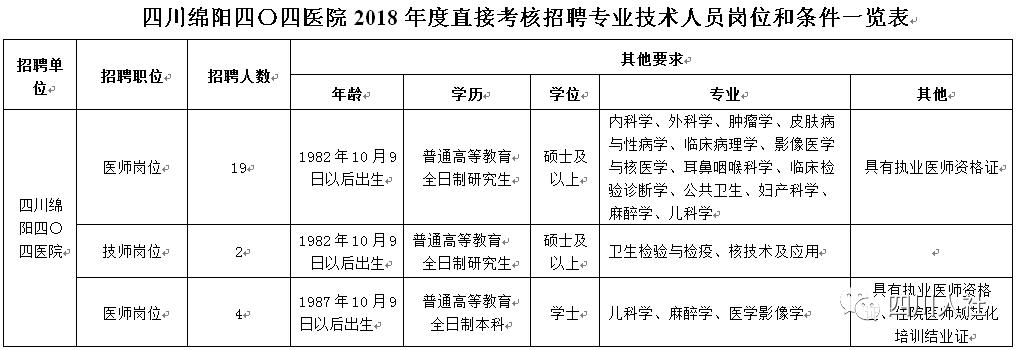 四川人事考试信息,四川人事考试信息表在哪里