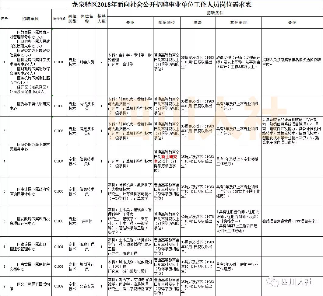 四川人事考试信息,四川人事考试信息表在哪里