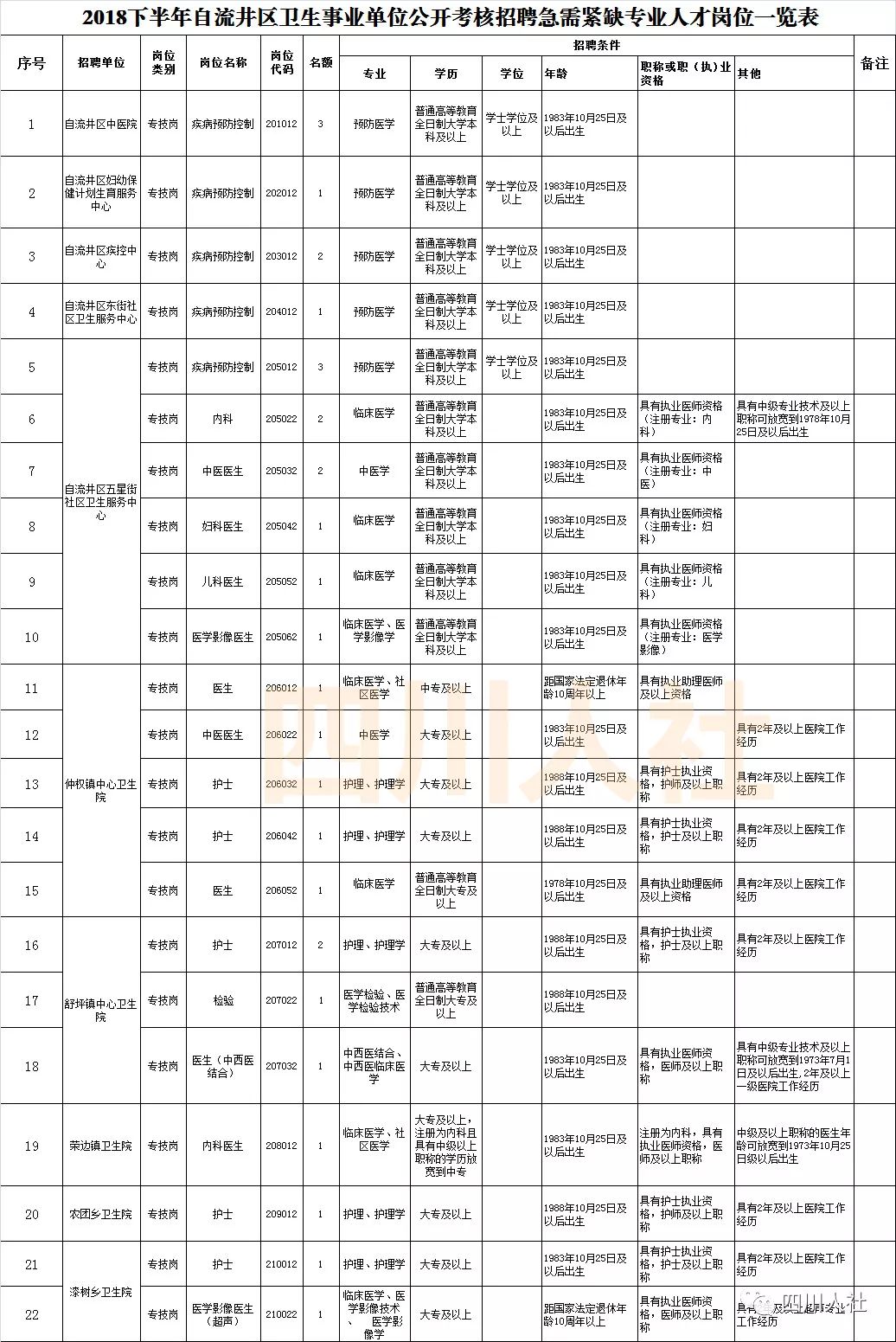 四川人事考试信息,四川人事考试信息表在哪里