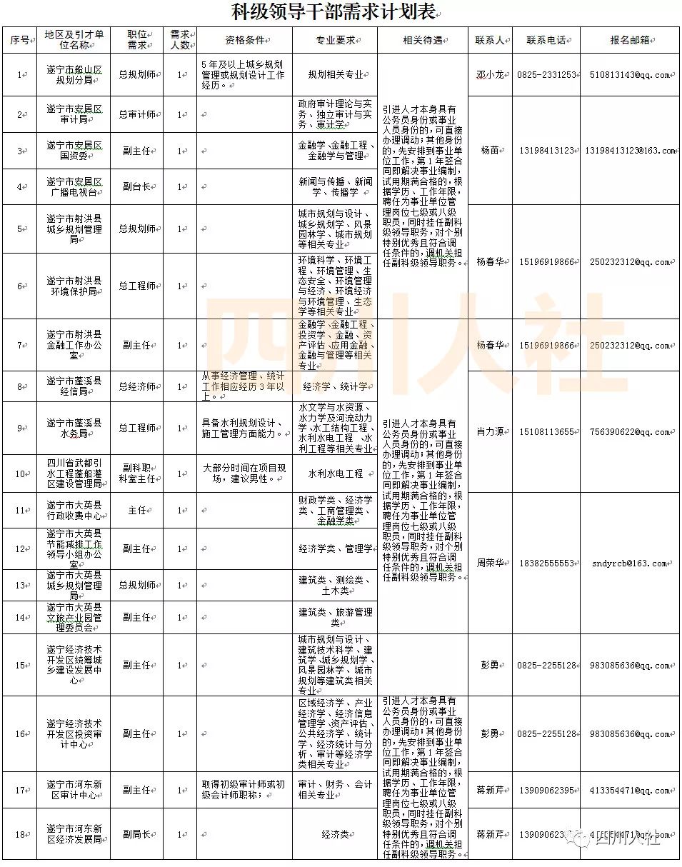 四川人事考试信息,四川人事考试信息表在哪里
