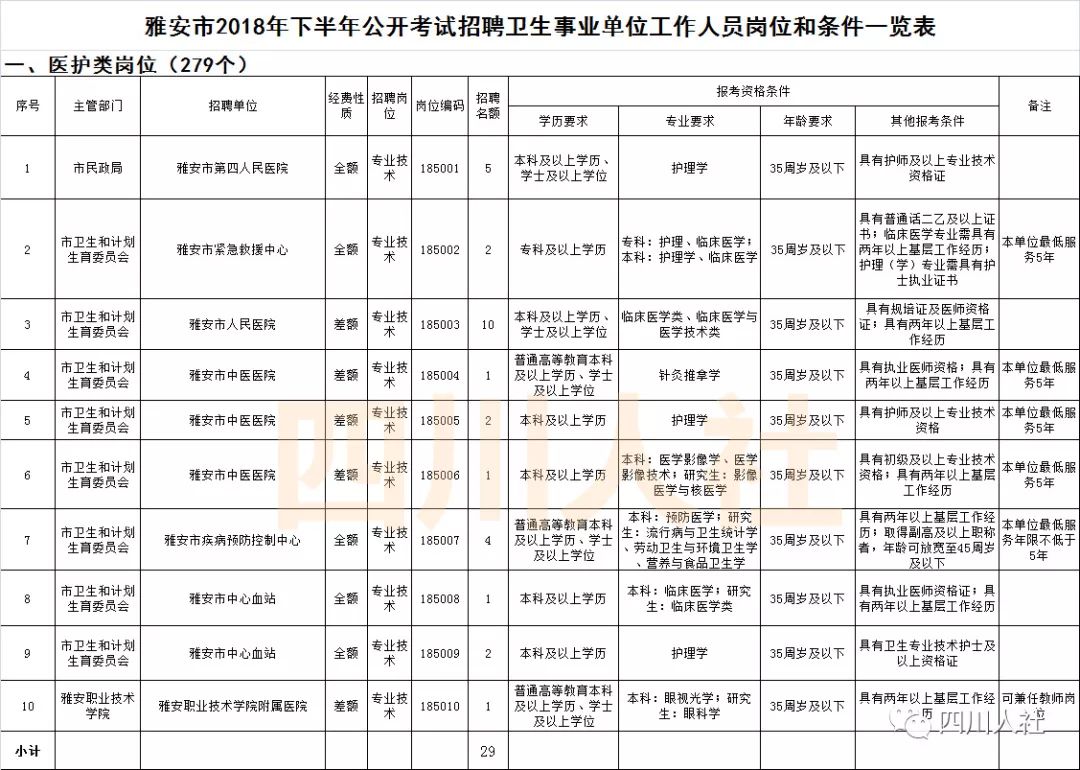 四川人事考试信息,四川人事考试信息表在哪里