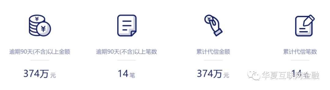 今金贷清退最新回款消息,今金贷兑付是真的吗