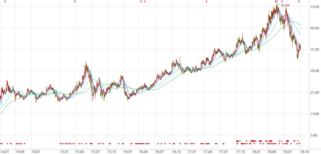 片仔癀与云南白药市值,云南白药与片仔癀市场占有率