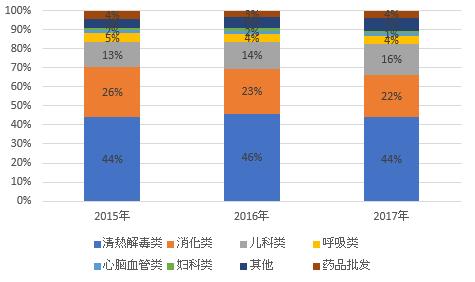 片仔癀与云南白药市值,云南白药与片仔癀市场占有率