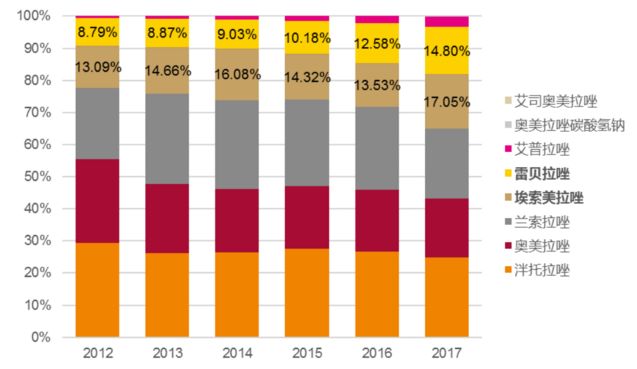 片仔癀与云南白药市值,云南白药与片仔癀市场占有率