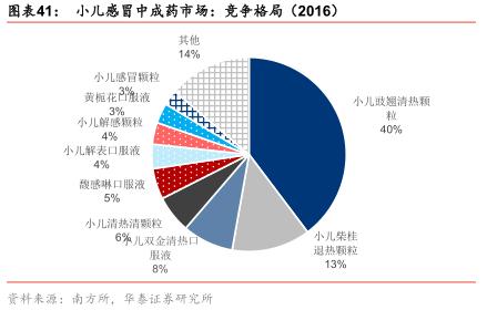 片仔癀与云南白药市值,云南白药与片仔癀市场占有率