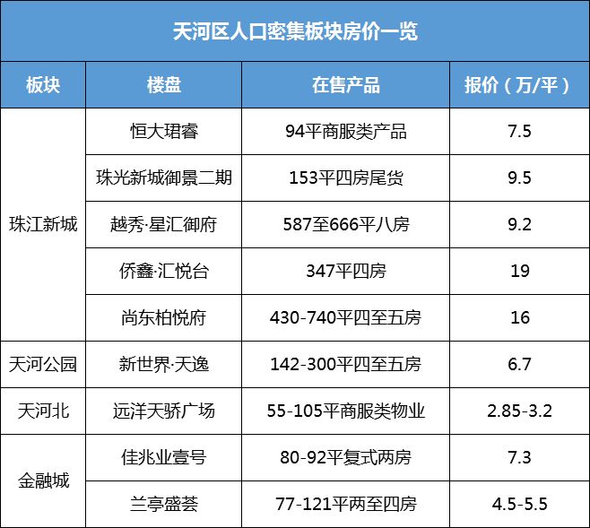 广州楼盘热力图,靠滴滴买别墅