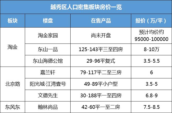 广州楼盘热力图,靠滴滴买别墅