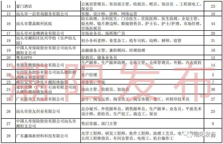 一大波岗位正在招聘有适合你的吗,招聘又一大波岗位来袭