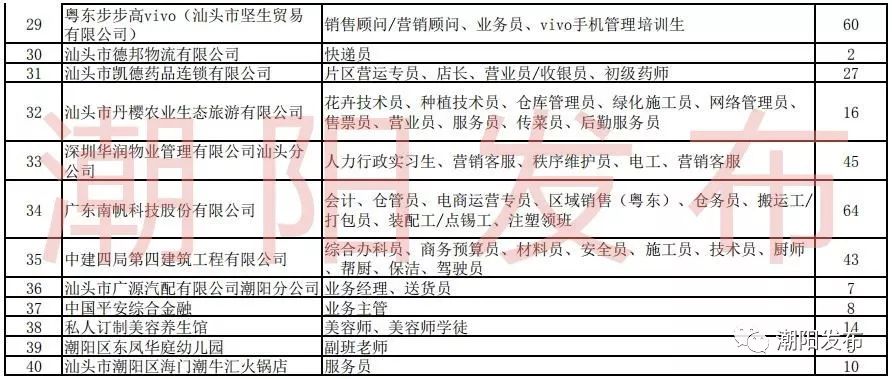 一大波岗位正在招聘有适合你的吗,招聘又一大波岗位来袭