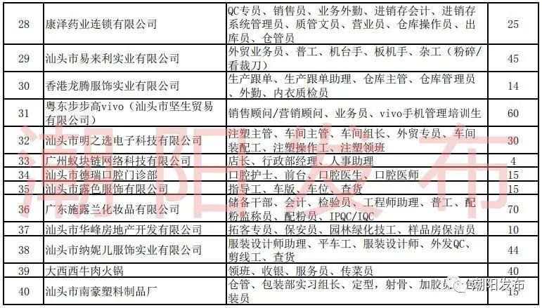 一大波岗位正在招聘有适合你的吗,招聘又一大波岗位来袭