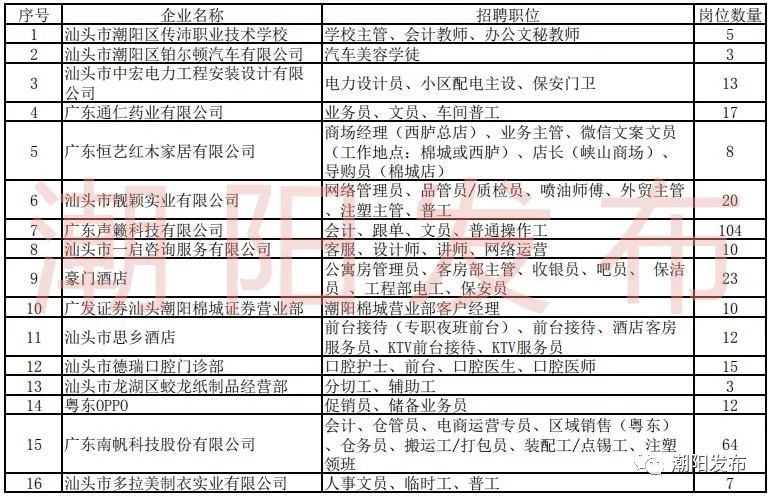 一大波岗位正在招聘有适合你的吗,招聘又一大波岗位来袭