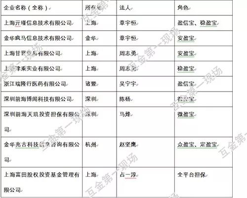 万盈金融近况,万盈金融1月最新情况