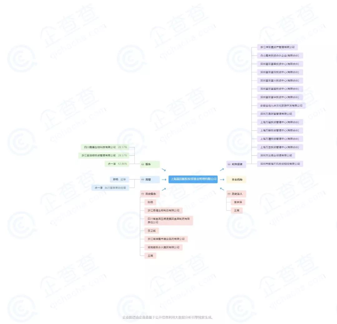 万盈金融近况,万盈金融1月最新情况