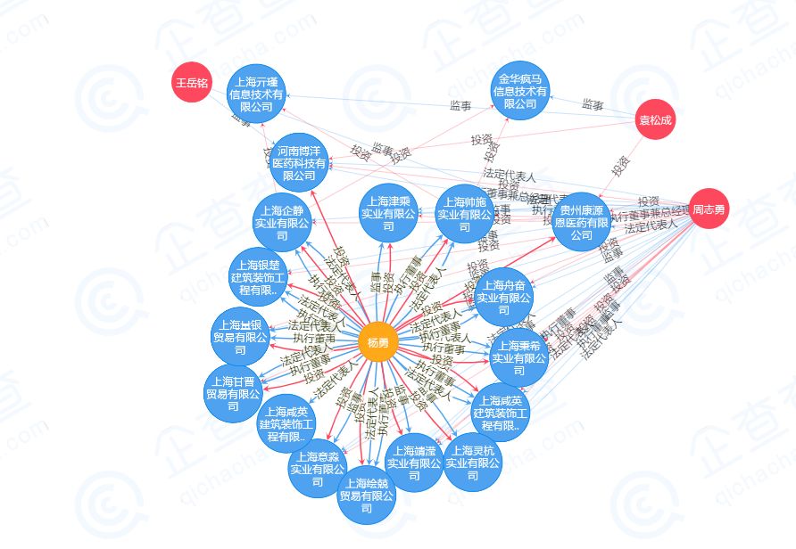 万盈金融近况,万盈金融1月最新情况