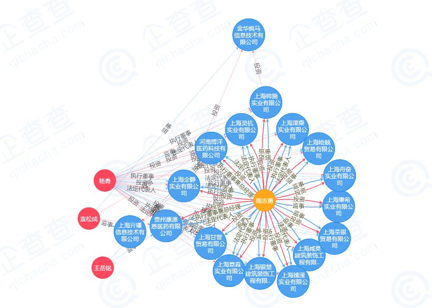 万盈金融近况,万盈金融1月最新情况