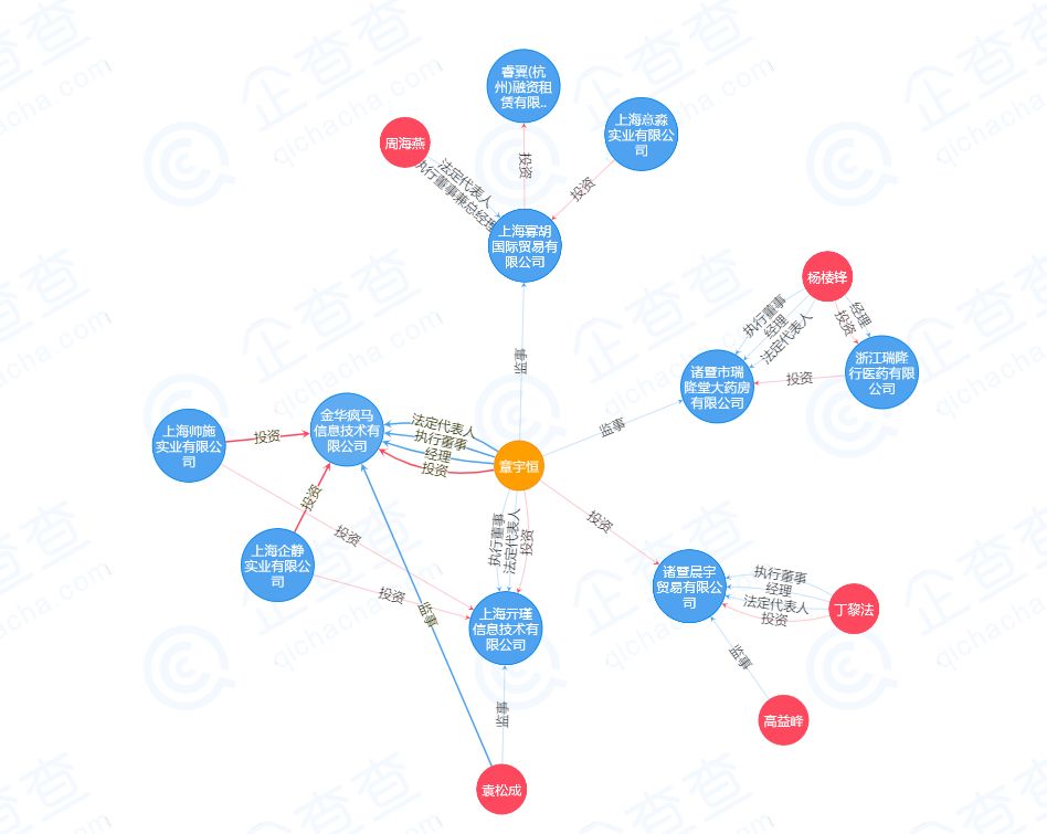 万盈金融近况,万盈金融1月最新情况