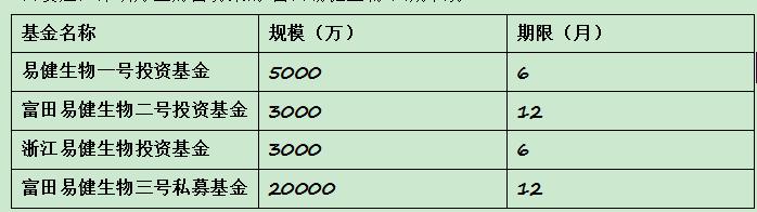 万盈金融近况,万盈金融1月最新情况