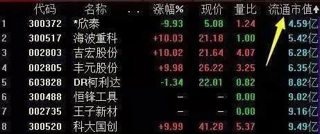 分时图量柱抓涨停最佳方法,分时抓涨停最精准方法和技巧