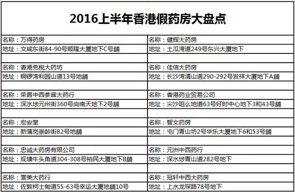 警方查获假伟哥,警方查获170万粒假伟哥
