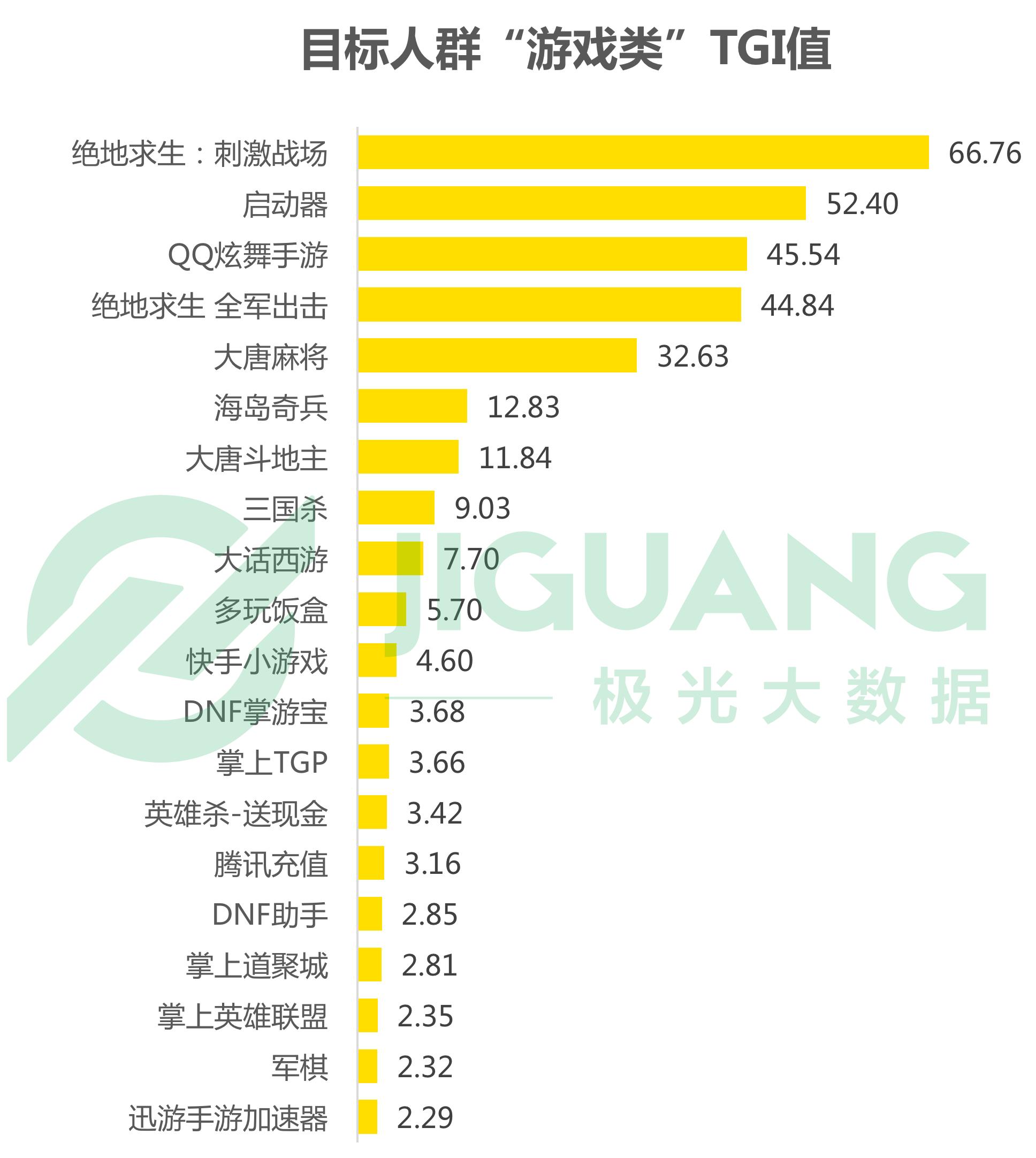 极光大数据：富士康员工热衷“吃鸡”手游、喜欢听歌
