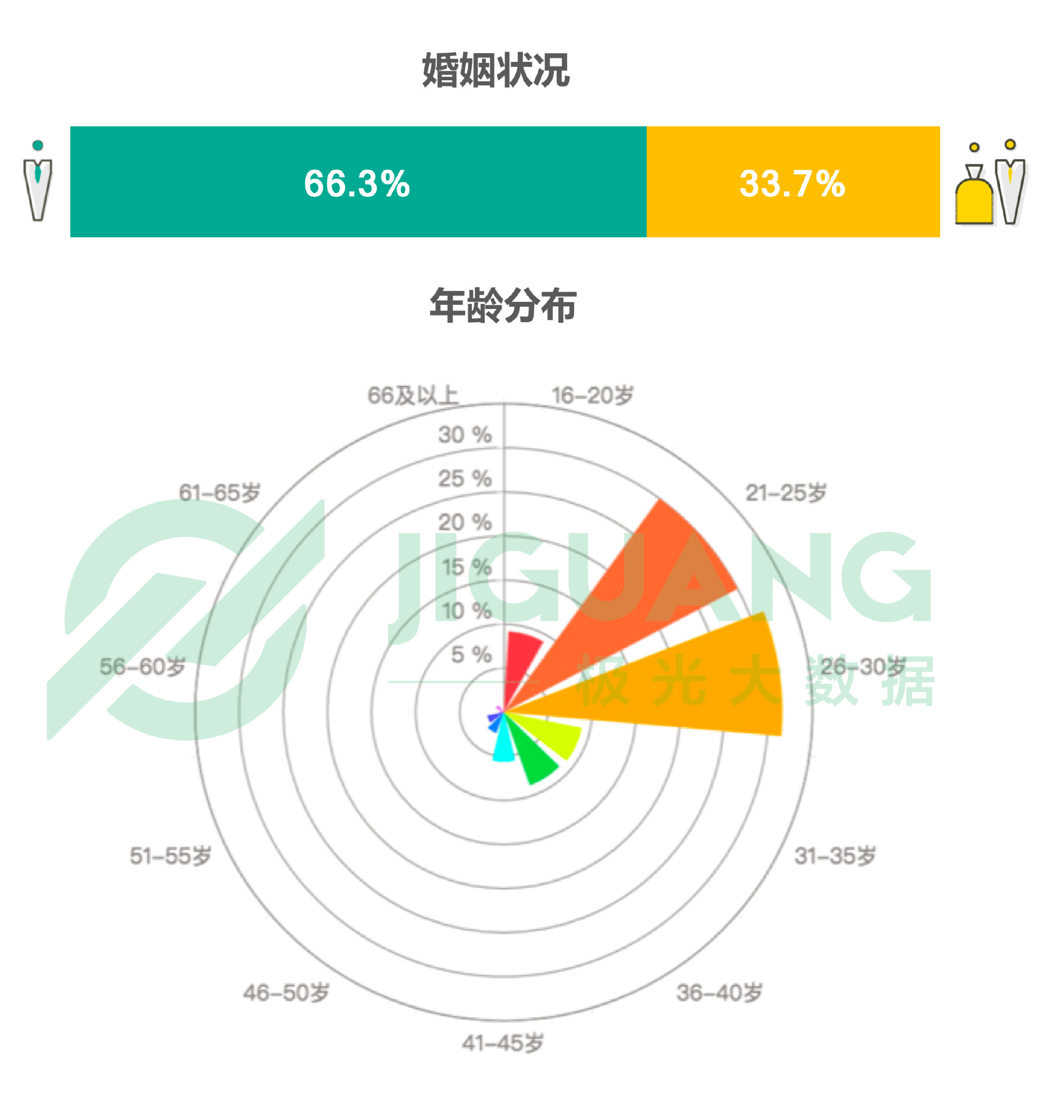 极光大数据：富士康员工热衷“吃鸡”手游、喜欢听歌