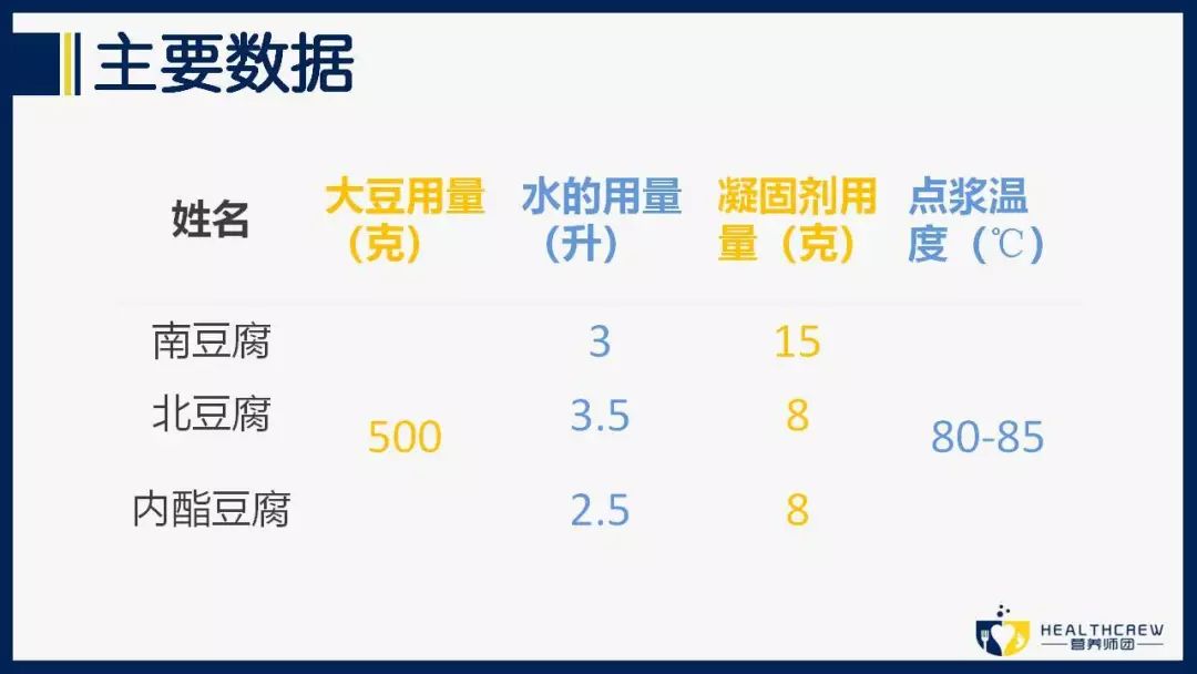 豆浆粉放着就变硬了还能吃吗,豆浆变硬小窍门