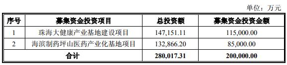 健康元分红最新消息,健康元定增投资价值