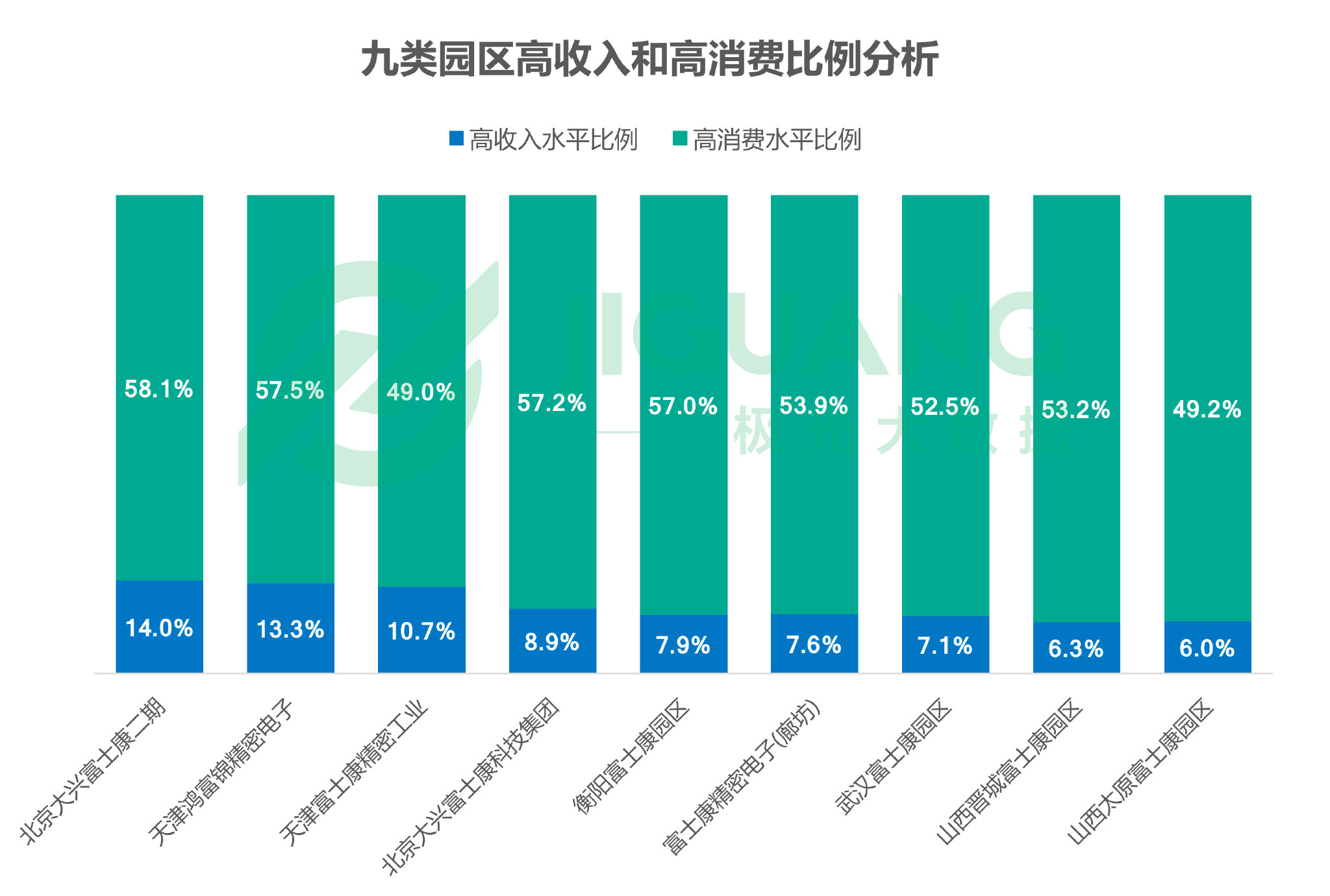 极光大数据：富士康员工热衷“吃鸡”手游、喜欢听歌