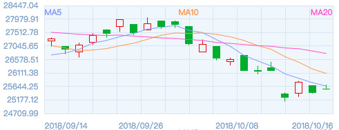 港股前哨丨推迟到11月上市的艺星医美，赚的多也花的多