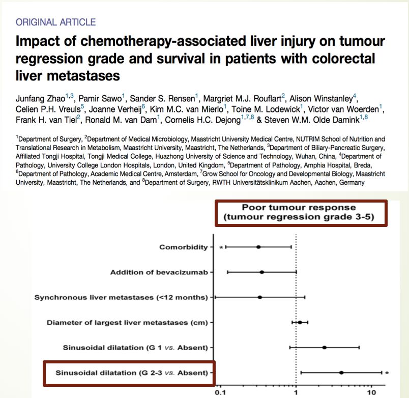 肿瘤化疗药物性肝损伤诊治指南,化疗对弥漫性肝损伤有影响吗