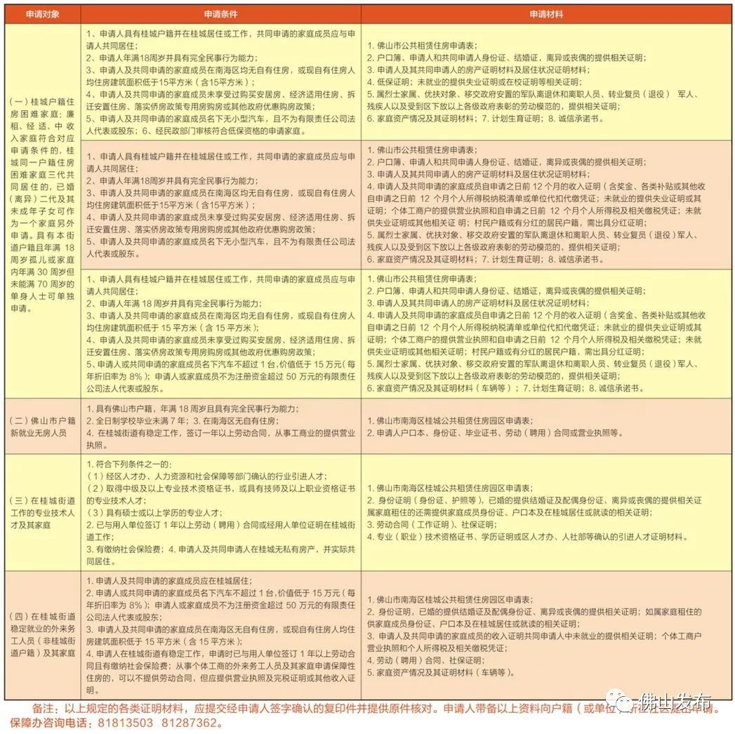 佛山有房能在广州申请公租房吗,佛山公租房最新消息