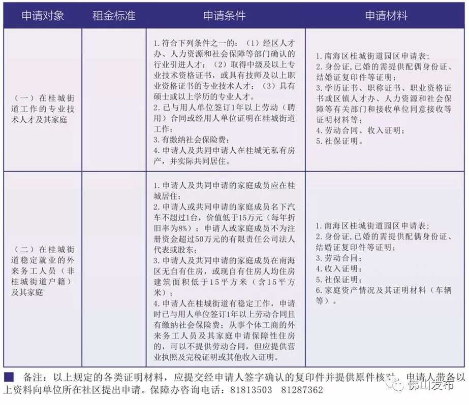 佛山有房能在广州申请公租房吗,佛山公租房最新消息