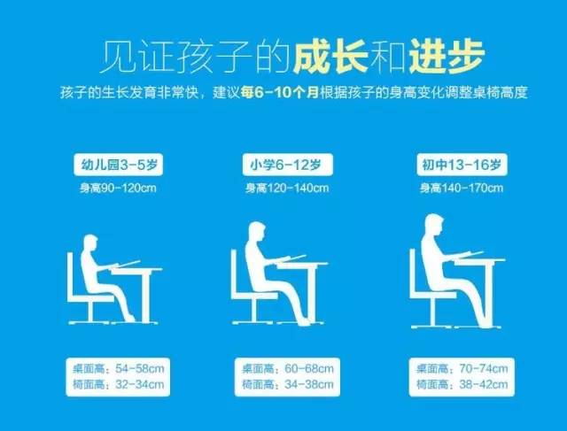 一年半了，还是喜欢这个得了最高设计奖的学习桌，陪伴孩子从3岁到18岁，开学季赠书包