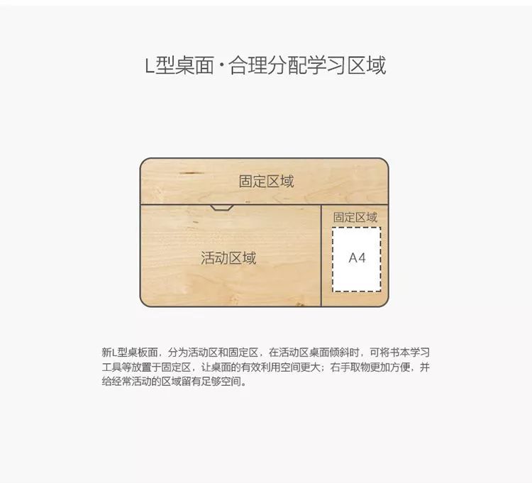 一年半了，还是喜欢这个得了最高设计奖的学习桌，陪伴孩子从3岁到18岁，开学季赠书包