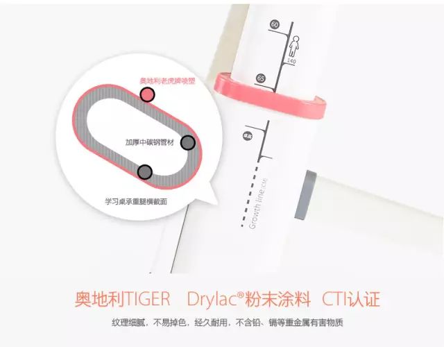 一年半了，还是喜欢这个得了最高设计奖的学习桌，陪伴孩子从3岁到18岁，开学季赠书包