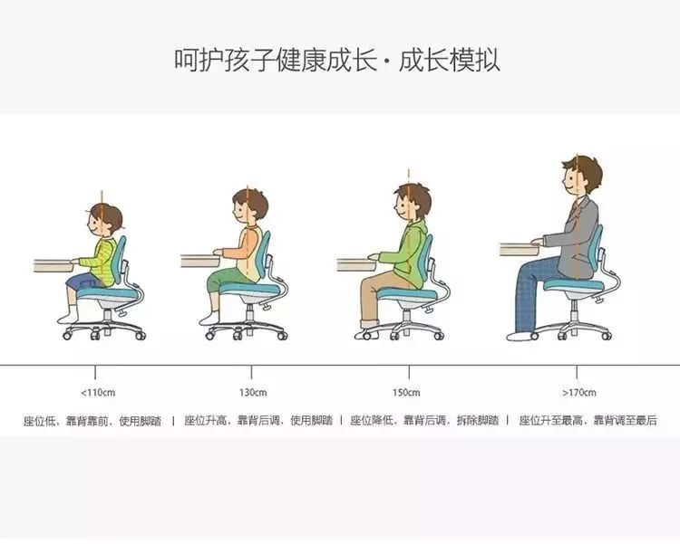 一年半了，还是喜欢这个得了最高设计奖的学习桌，陪伴孩子从3岁到18岁，开学季赠书包