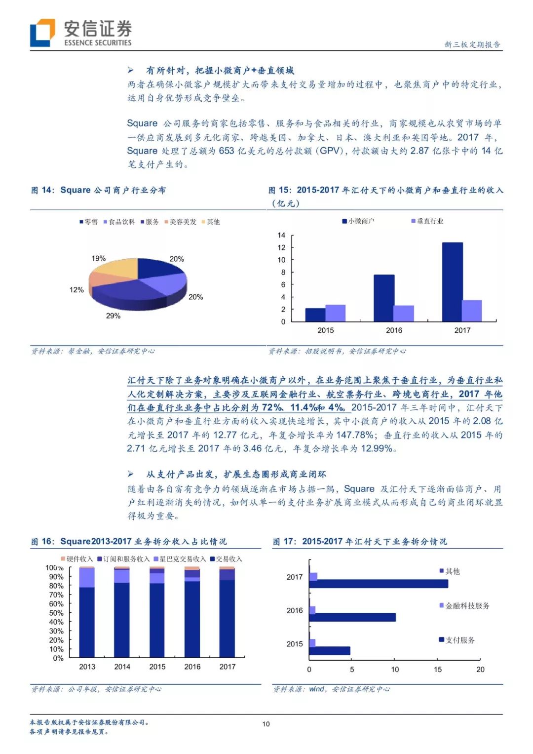 智造安信三板｜Square上市第三年，第三方支付Tenbagger怎样炼成？「诸海滨团队」