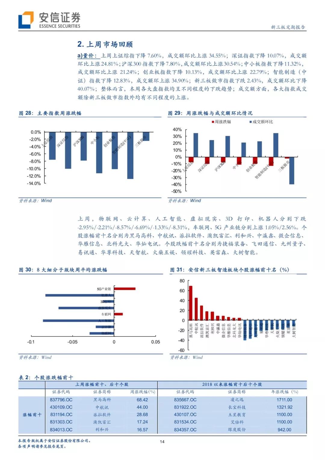 智造安信三板｜Square上市第三年，第三方支付Tenbagger怎样炼成？「诸海滨团队」