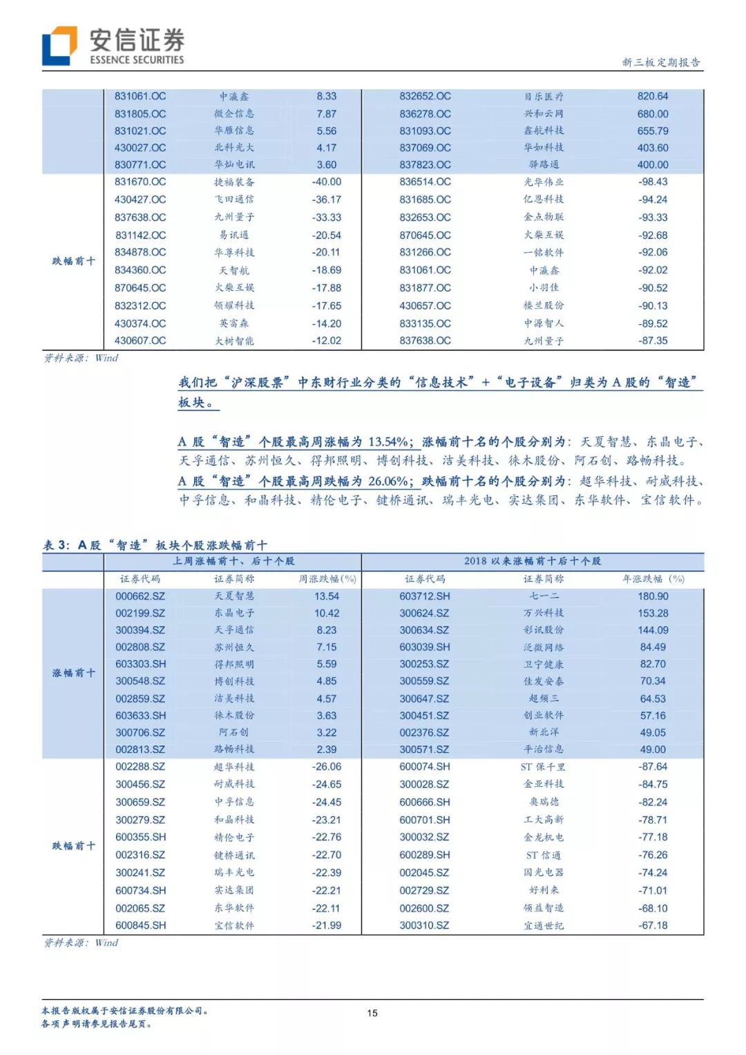智造安信三板｜Square上市第三年，第三方支付Tenbagger怎样炼成？「诸海滨团队」