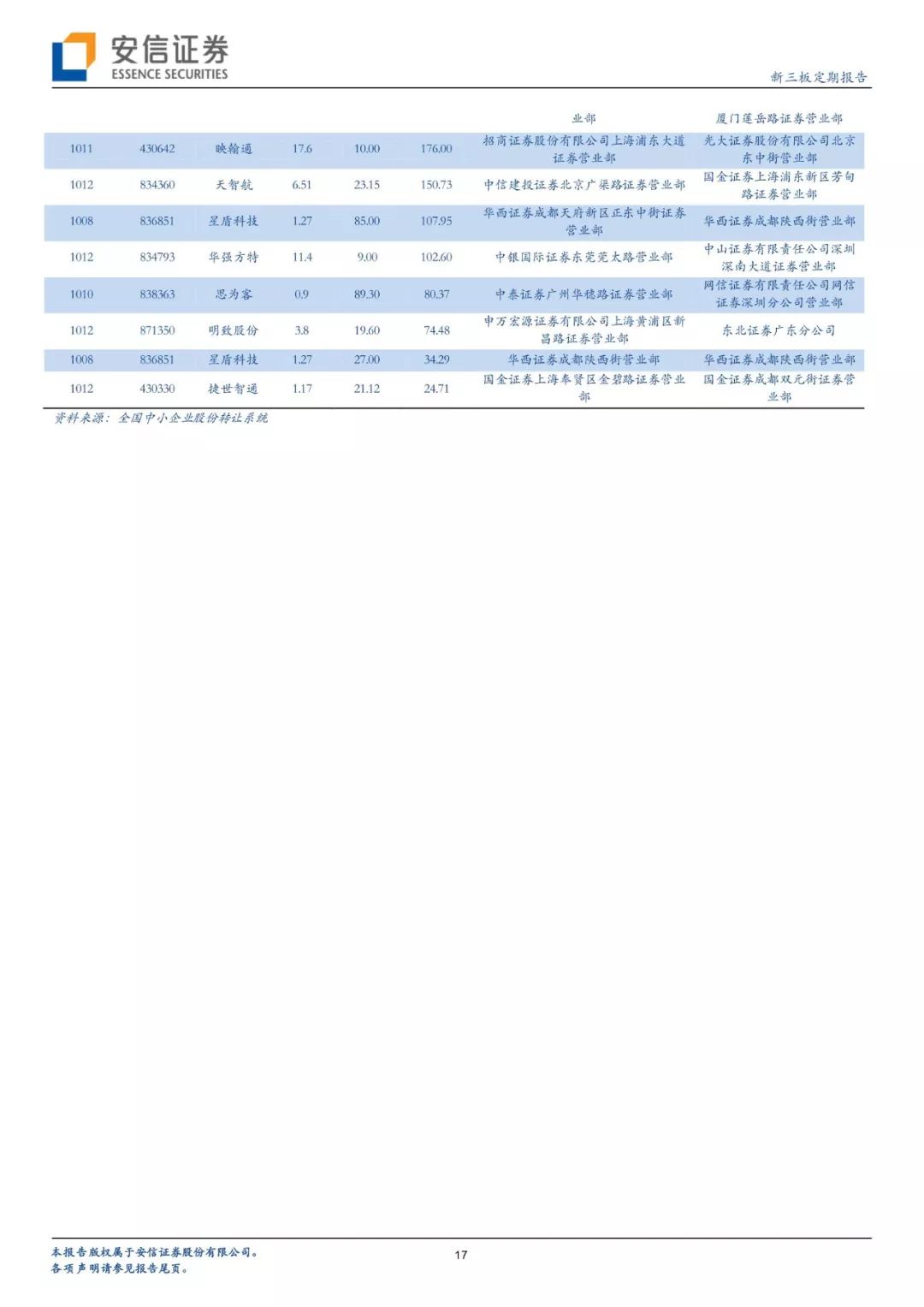 智造安信三板｜Square上市第三年，第三方支付Tenbagger怎样炼成？「诸海滨团队」