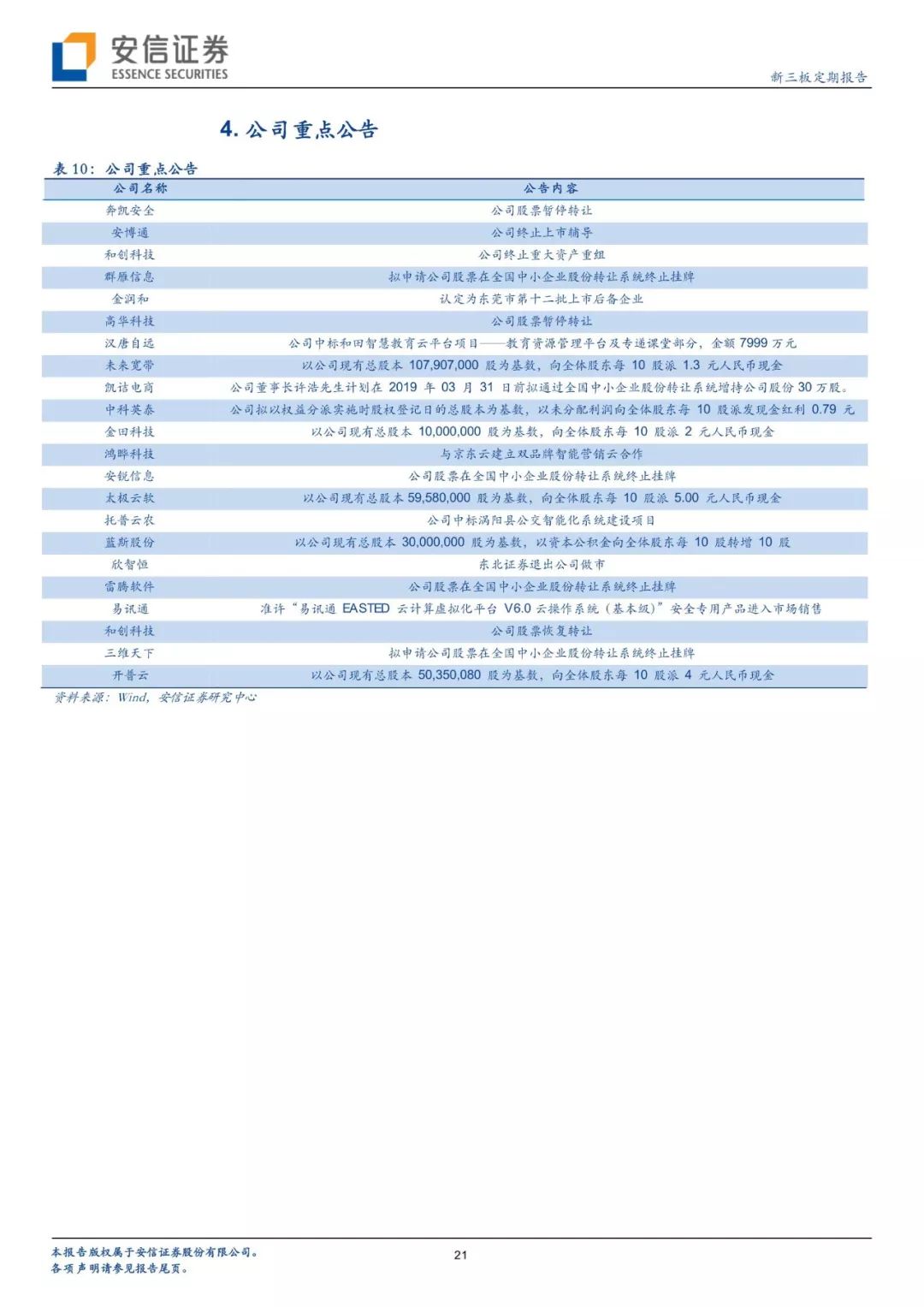 智造安信三板｜Square上市第三年，第三方支付Tenbagger怎样炼成？「诸海滨团队」