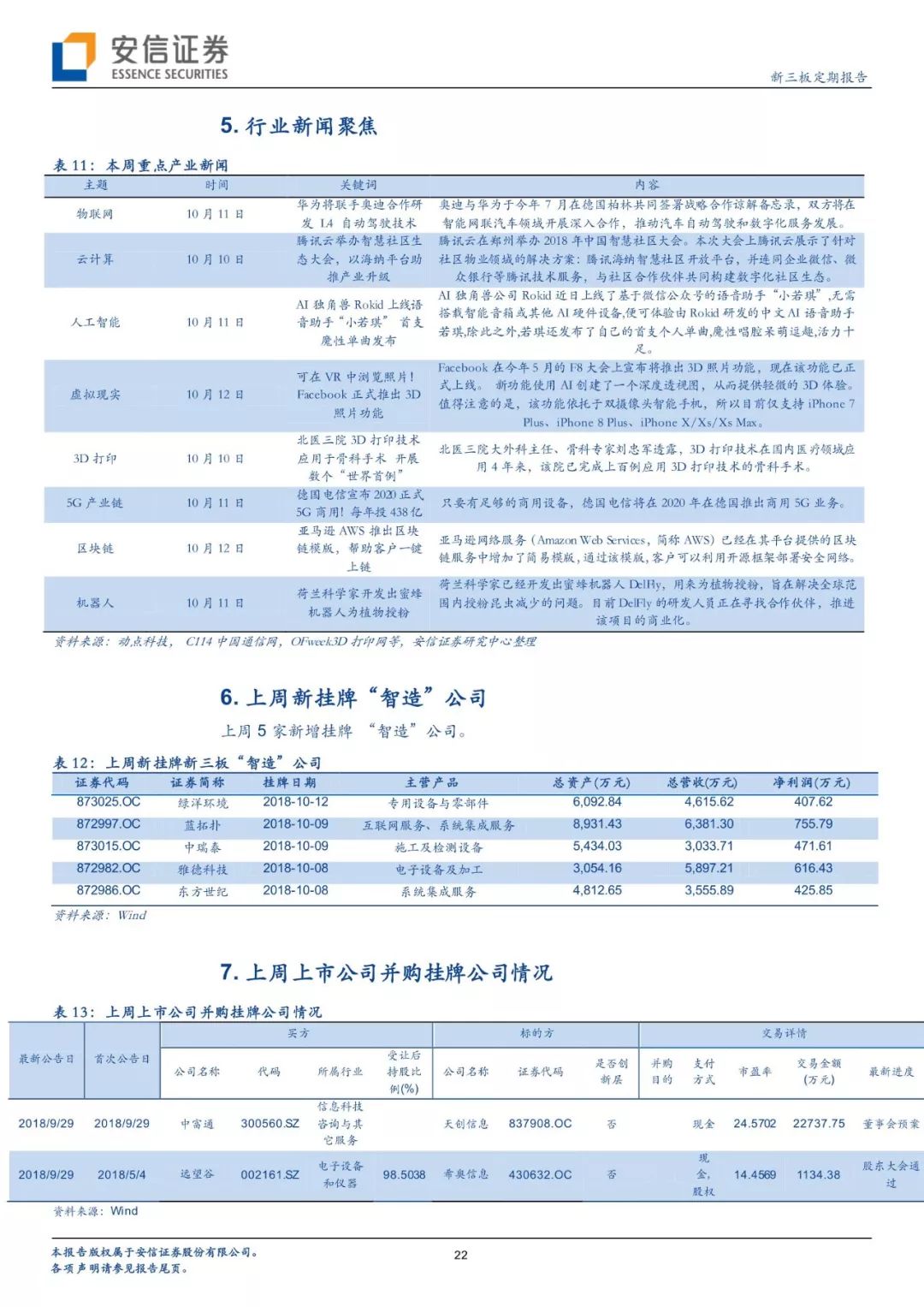智造安信三板|Square上市第三年,第三方支付Tenbagger怎样炼成?「诸海滨团队」