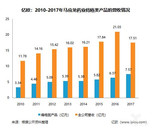 马应龙痔疮膏产品,马应龙痔疮膏风靡欧美