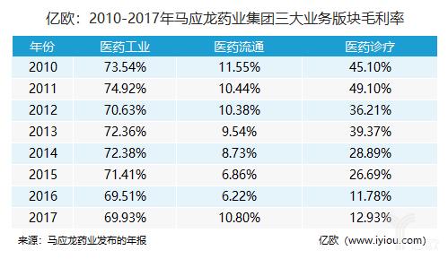 马应龙痔疮膏产品,马应龙痔疮膏风靡欧美