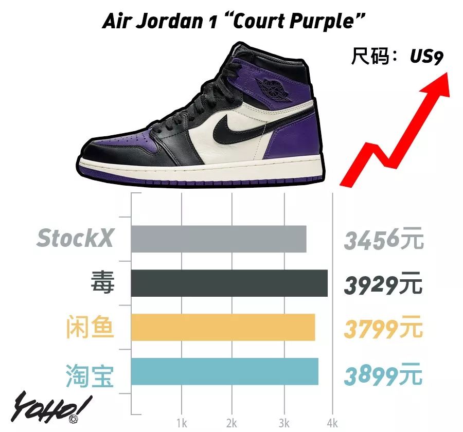 黑脚趾系列热度不减，价格一度超越OFF-WHITE系列！UNDERCOVER欲夺“倒闭一哥”称号？｜YO!鞋闻