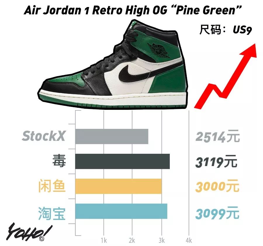 黑脚趾系列热度不减，价格一度超越OFF-WHITE系列！UNDERCOVER欲夺“倒闭一哥”称号？｜YO!鞋闻