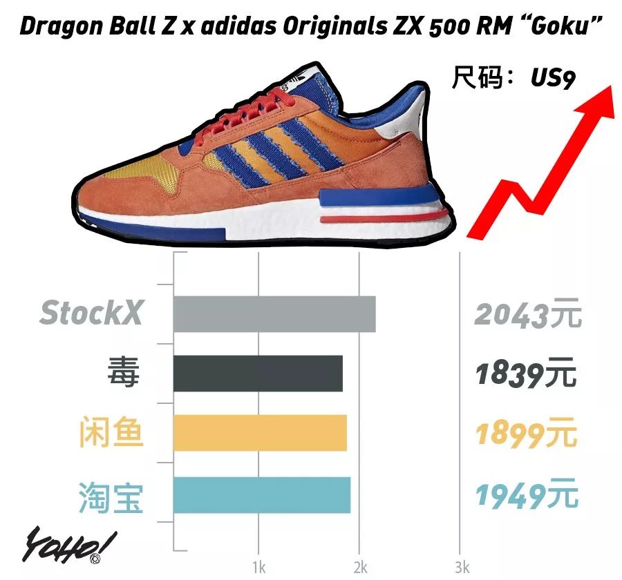 黑脚趾系列热度不减，价格一度超越OFF-WHITE系列！UNDERCOVER欲夺“倒闭一哥”称号？｜YO!鞋闻