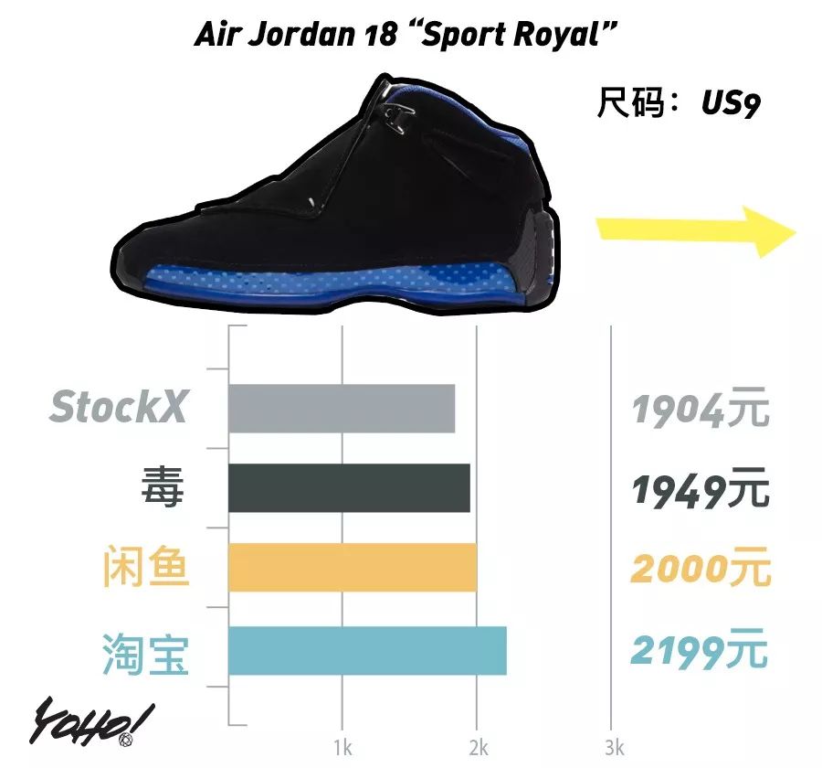 黑脚趾系列热度不减，价格一度超越OFF-WHITE系列！UNDERCOVER欲夺“倒闭一哥”称号？｜YO!鞋闻